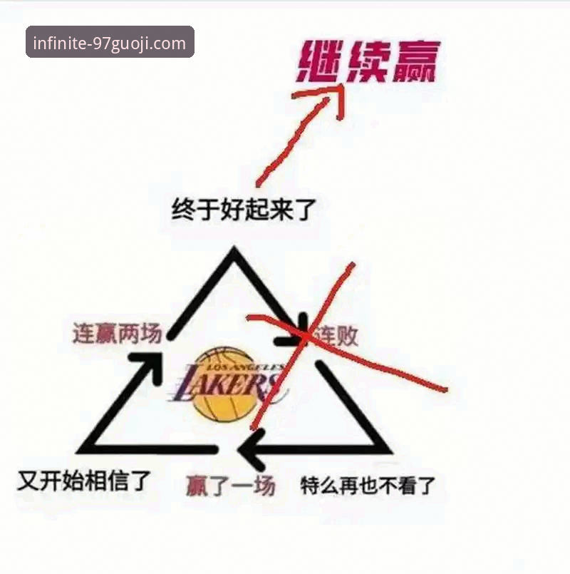 3大败因解析：骑士不敌湖人，阿特金森赛后点出双核防守难题