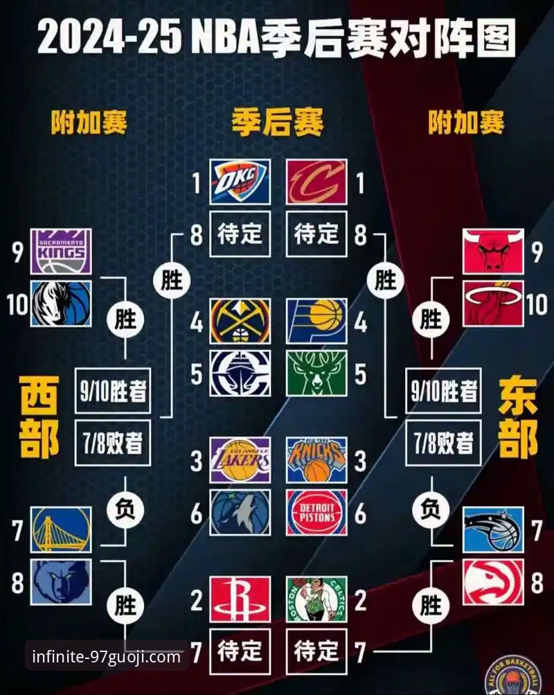 湖人锁定季后赛席位深度评测：从97国际娱乐平台视角解析西部格局与历史荣耀